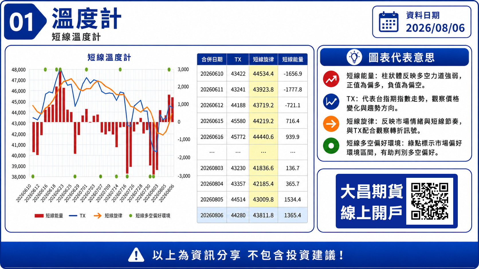 大昌期貨-溫度計圖表