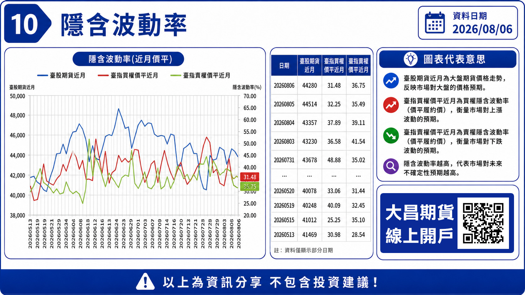 大昌期貨-隱含波動率