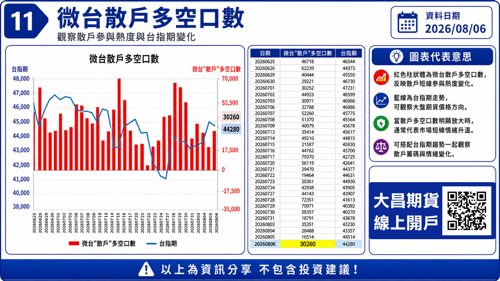 大昌期貨-微台散戶指標